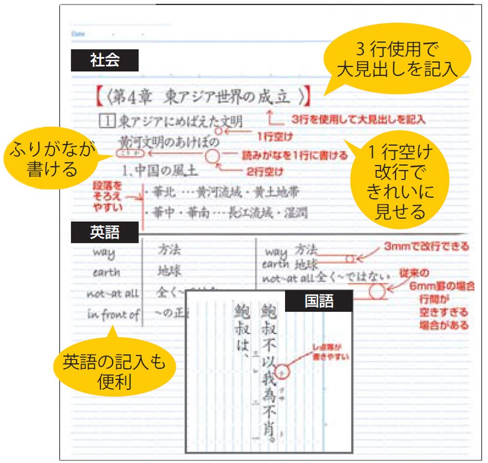 Nakabayashi Logical Brain Notebook B5 Pack of 5 for Humanities &amp; Sciences