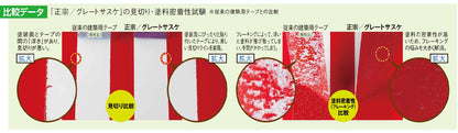Kamoi Kakoshi Great Sasuke Masking Tape for Construction Projects