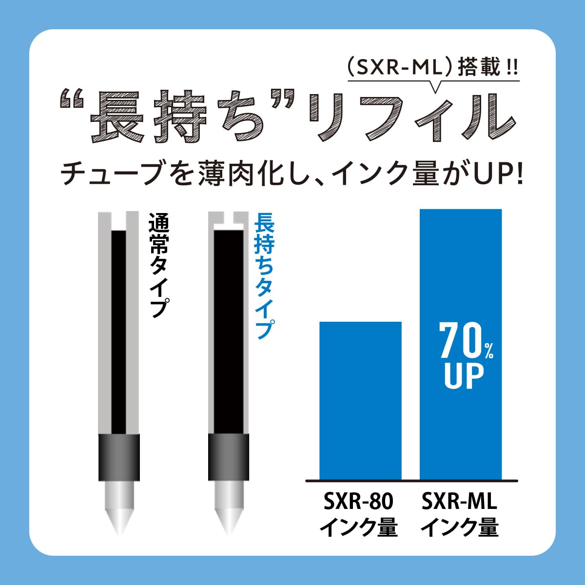 Mitsubishi Pencil Jetstream 3-Color Ballpoint Pen 0.5mm &amp; 0.7mm