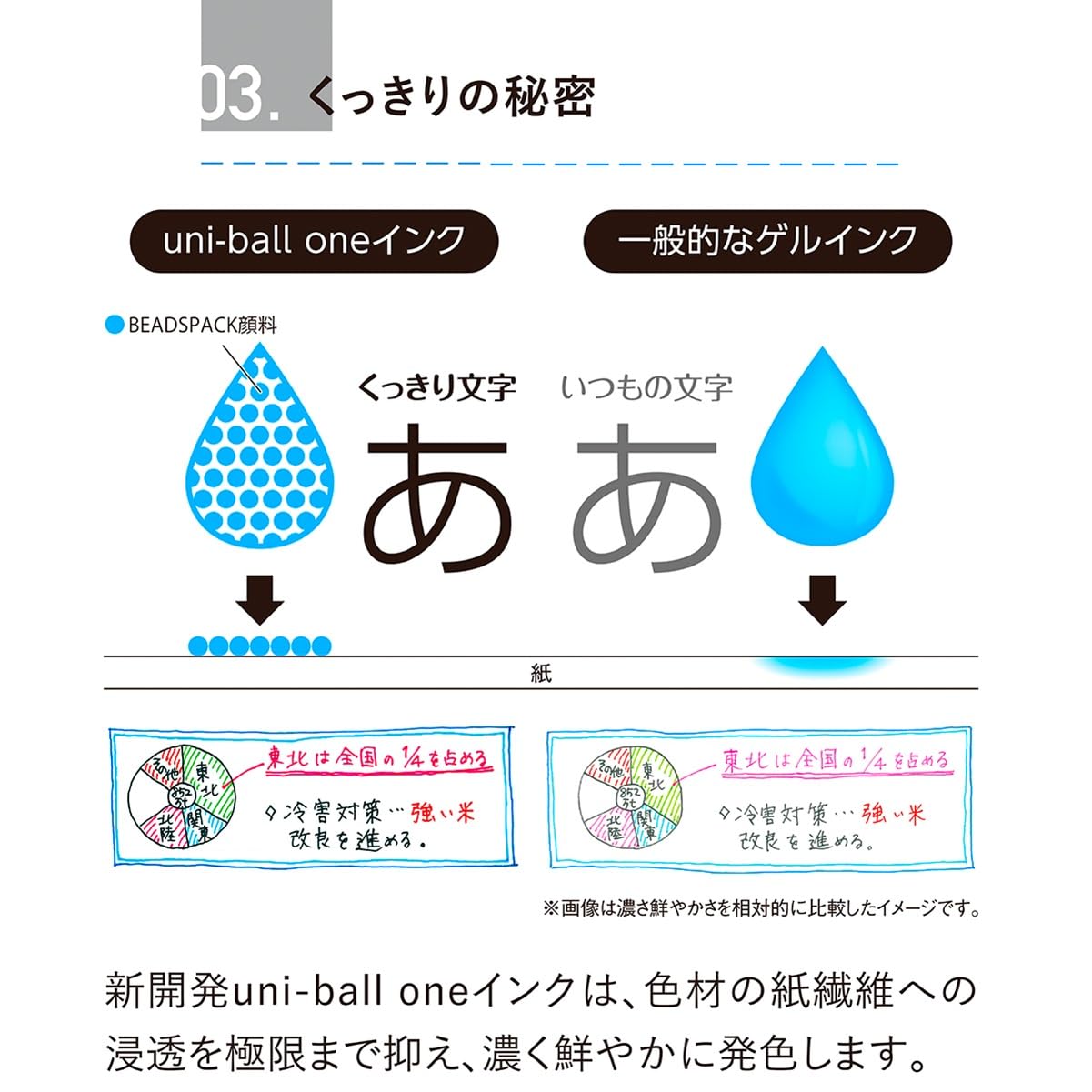 Mitsubishi Pencil Uni-ball One Gel Ballpoint Pen Refills 0.38mm &amp; 0.5mm