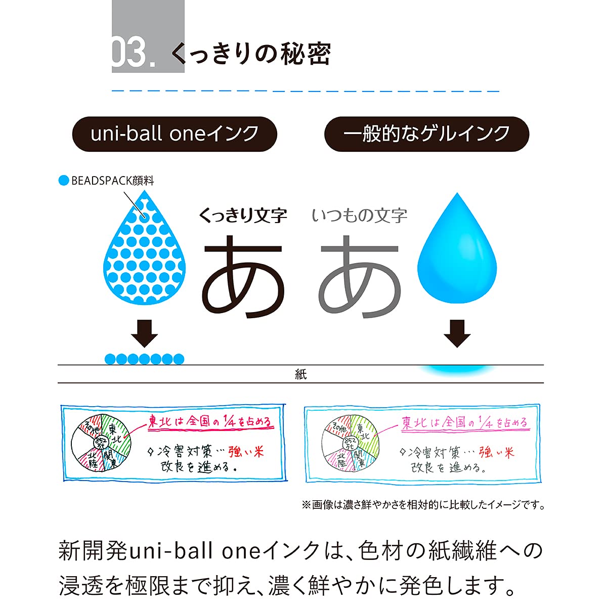 Mitsubishi Pencil Gel Ballpoint Pen Uniball One 0.38mm &amp; 0.5mm Sets