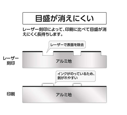 Shinwa Sokutei Aluminum Triangular Scale 15cm for Surveying &amp; Architects