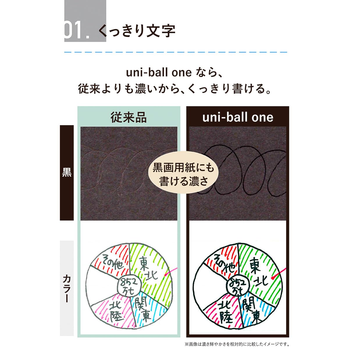Mitsubishi Pencil Uni-ball One Gel Ballpoint Pen 0.38mm &amp; 0.5mm